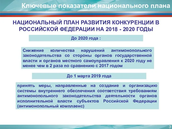 Ключевые показатели национального плана НАЦИОНАЛЬНЫЙ ПЛАН РАЗВИТИЯ КОНКУРЕНЦИИ В РОССИЙСКОЙ ФЕДЕРАЦИИ НА 2018 - 2020 ГОДЫ