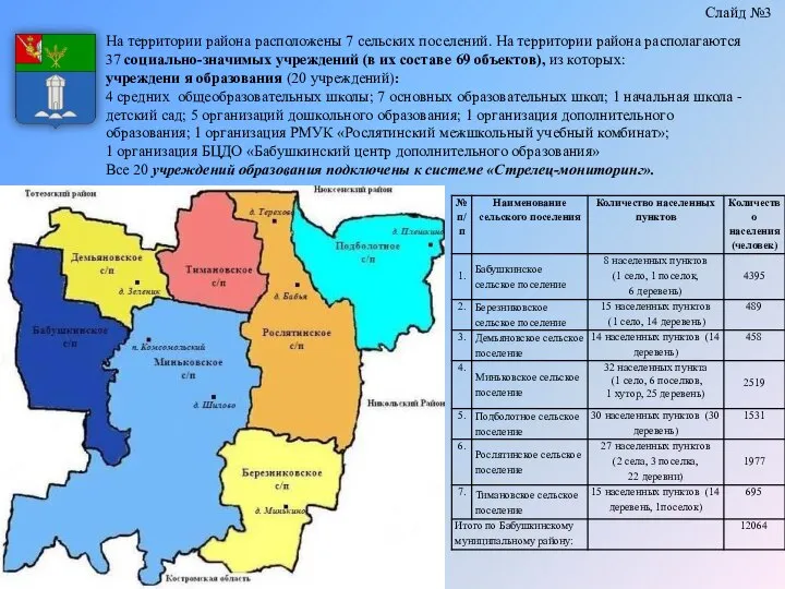 На территории района расположены 7 сельских поселений. На территории района располагаются