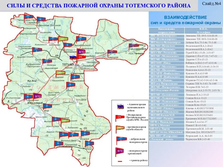 СИЛЫ И СРЕДСТВА ПОЖАРНОЙ ОХРАНЫ ТОТЕМСКОГО РАЙОНА - Администрация муниципального района