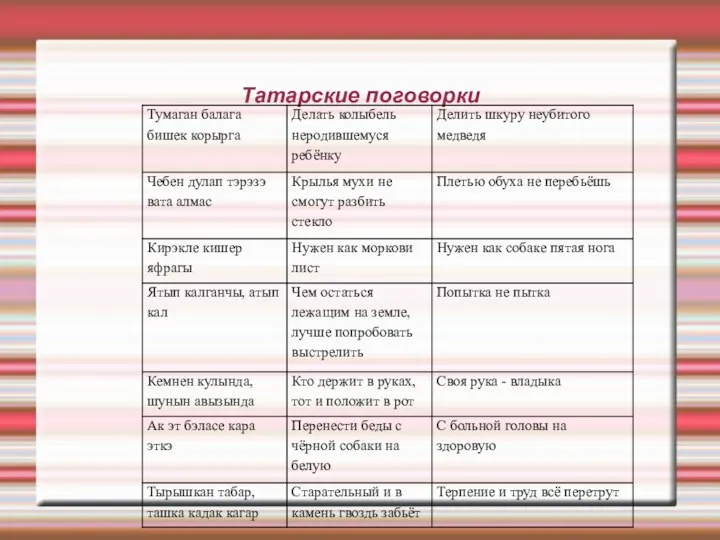 Татарские поговорки