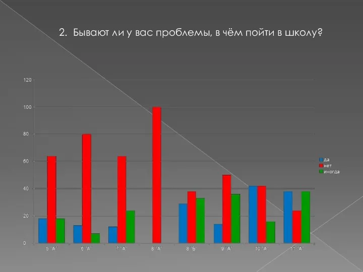 2. Бывают ли у вас проблемы, в чём пойти в школу?