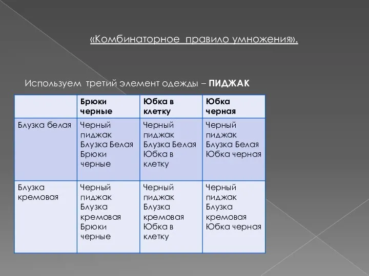 «Комбинаторное правило умножения». Используем третий элемент одежды – ПИДЖАК