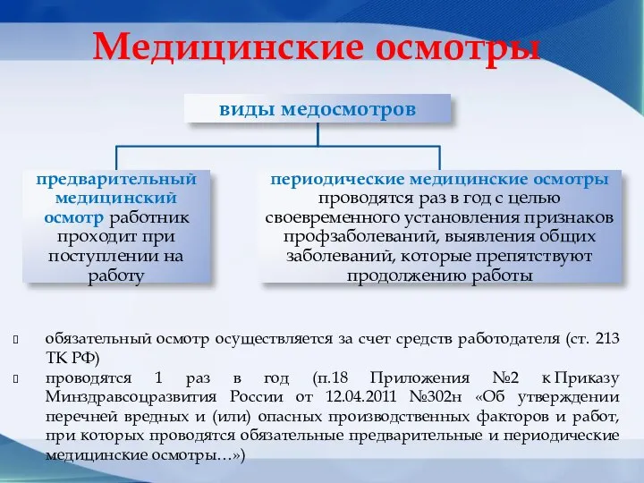 Медицинские осмотры обязательный осмотр осуществляется за счет средств работодателя (ст. 213