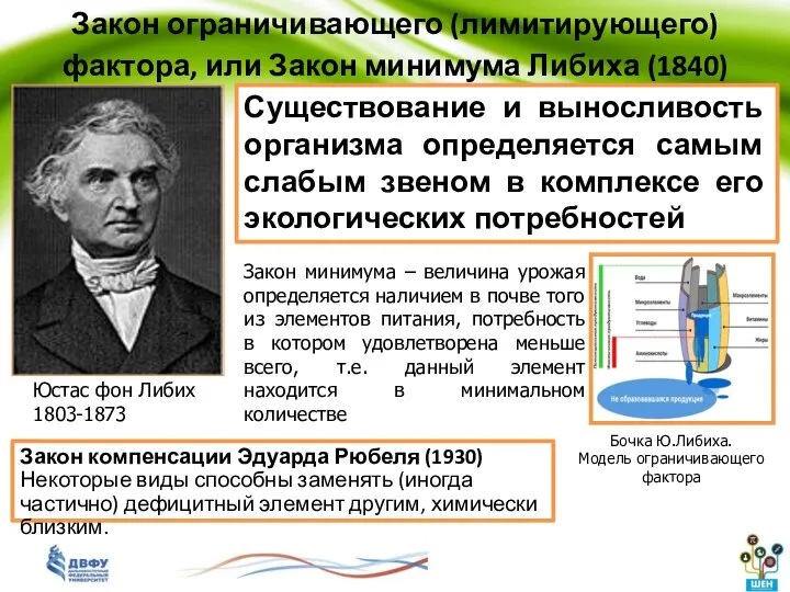 Закон ограничивающего (лимитирующего) фактора, или Закон минимума Либиха (1840) Существование и