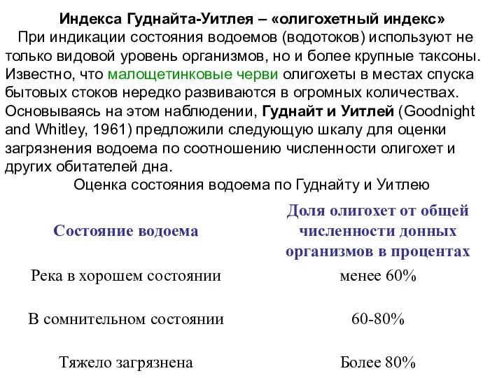 Индекса Гуднайта-Уитлея – «олигохетный индекс» При индикации состояния водоемов (водотоков) используют