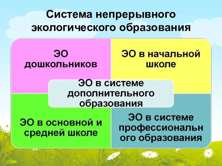 Система непрерывного экологического образования