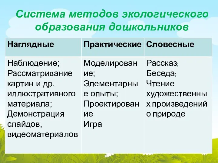 Система методов экологического образования дошкольников