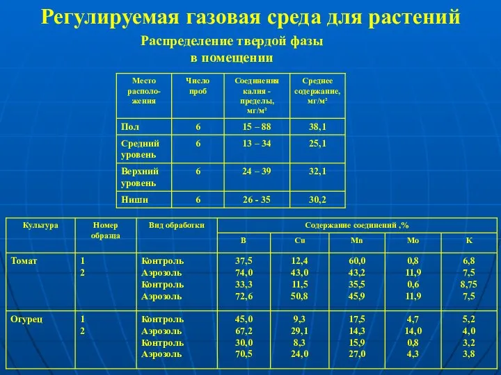 Регулируемая газовая среда для растений Распределение твердой фазы в помещении