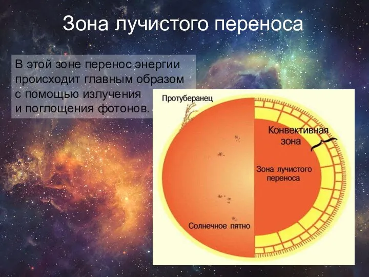 Зона лучистого переноса В этой зоне перенос энергии происходит главным образом