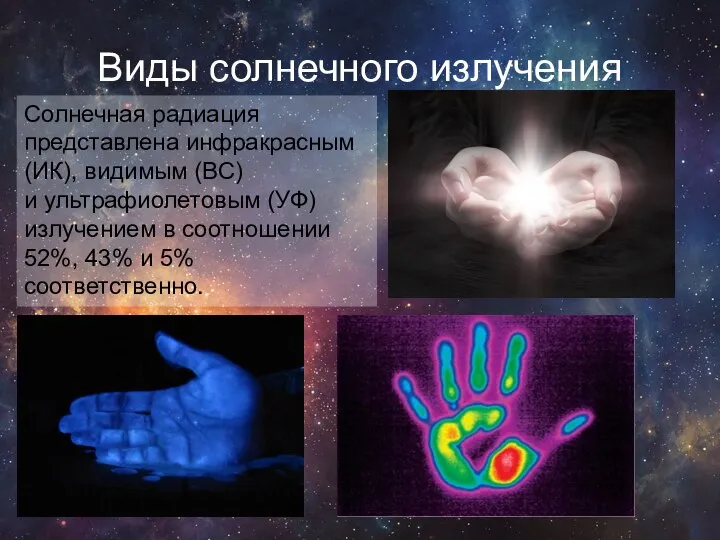 Виды солнечного излучения Солнечная радиация представлена инфракрасным (ИК), видимым (ВС) и