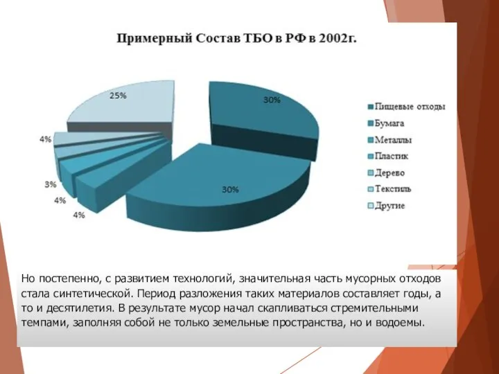 Но постепенно, с развитием технологий, значительная часть мусорных отходов стала синтетической.