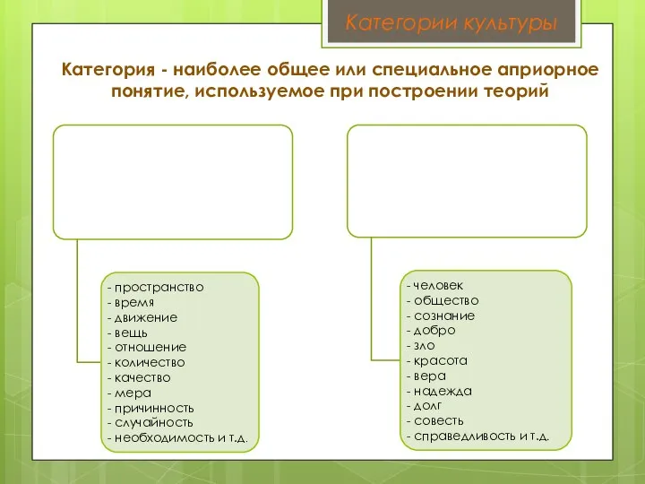 Категория - наиболее общее или специальное априорное понятие, используемое при построении теорий Категории культуры