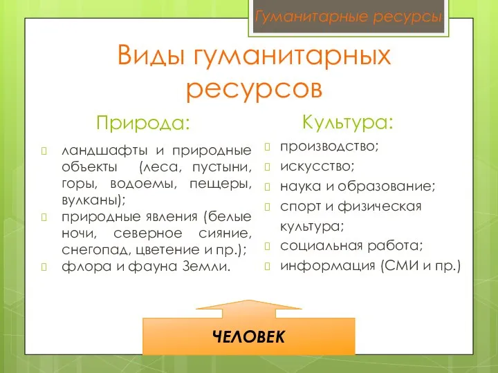 Виды гуманитарных ресурсов Природа: ландшафты и природные объекты (леса, пустыни, горы,