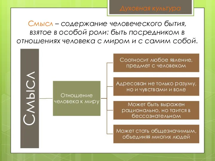 Смысл – содержание человеческого бытия, взятое в особой роли: быть посредником