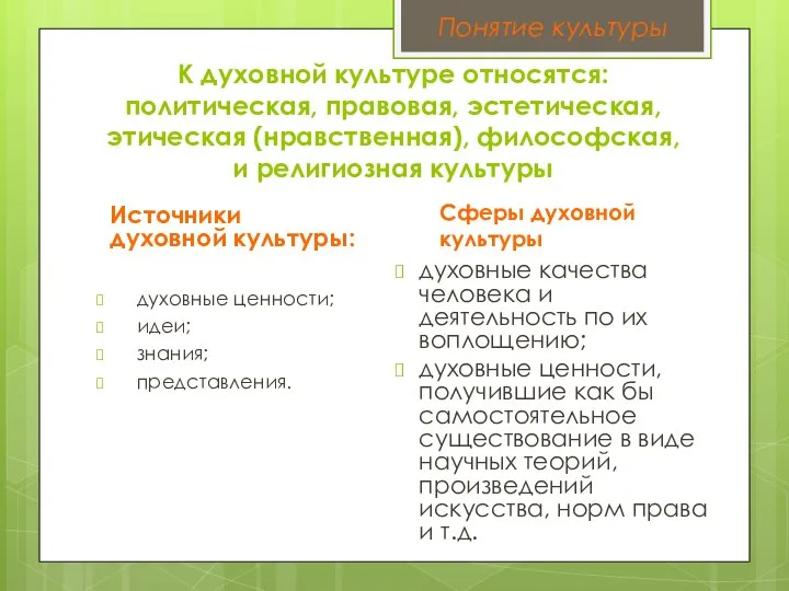 К духовной культуре относятся: политическая, правовая, эстетическая, этическая (нравственная), философская, и