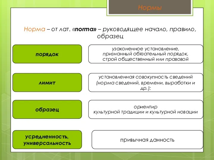 порядок лимит образец усредненность, универсальность узаконенное установление, признанный обязательный порядок, строй