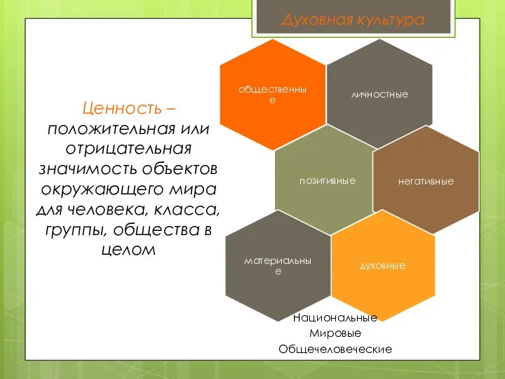 Ценность – положительная или отрицательная значимость объектов окружающего мира для человека,