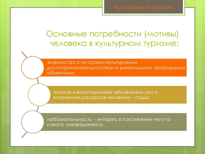 Основные потребности (мотивы) человека в культурном туризме: Культурный туризм