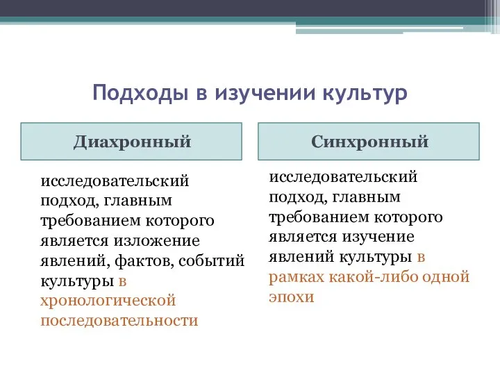 Подходы в изучении культур Диахронный Синхронный исследовательский подход, главным требованием которого