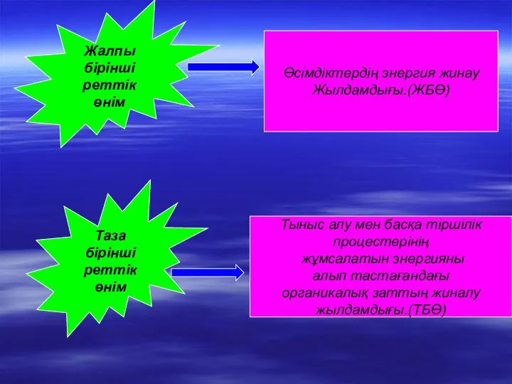 Жалпы бірінші реттік өнім Өсімдіктердің энергия жинау Жылдамдығы.(ЖБӨ) Таза бірінші реттік