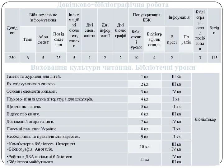 Довідково-бібліографічна робота Виховання культури читання. Бібліотечні уроки