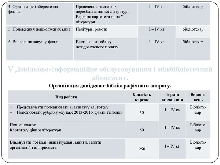 V Довідково-інформаційне обслуговування і міжбібліотечний абонемент. Організація довідково-бібліографічного апарату.