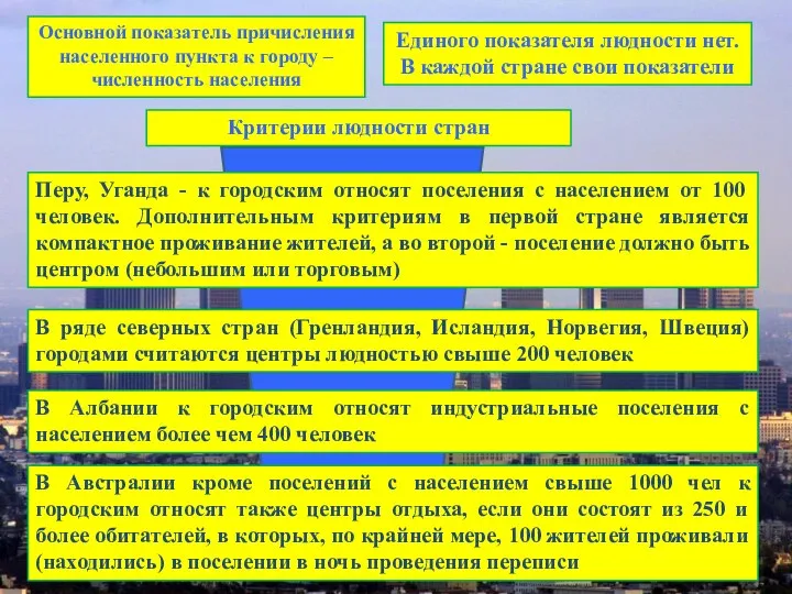 . Доля городского населения крупнейших стран мира Основной показатель причисления населенного