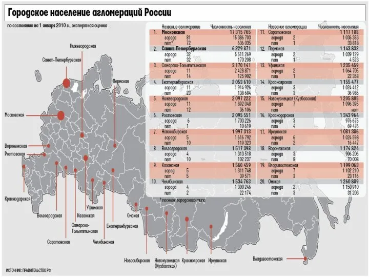 Последствия развития агломераций в России Сокращение бюджетных расходов на содержание ряда