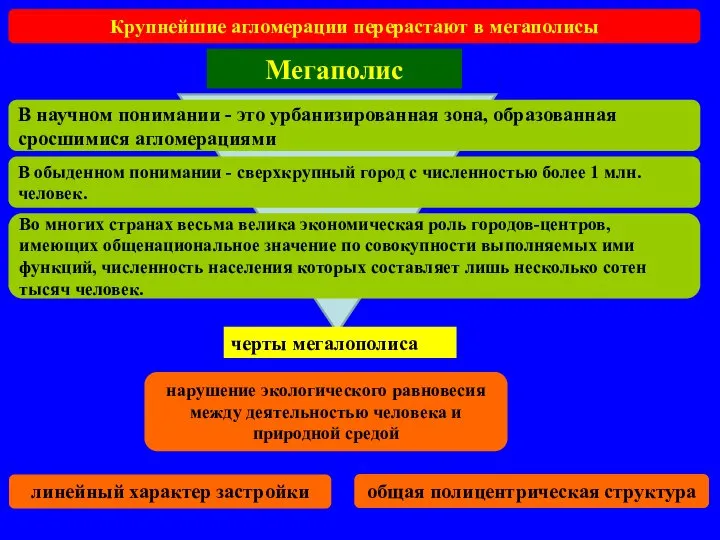 Крупнейшие агломерации перерастают в мегаполисы Мегаполис В научном понимании - это