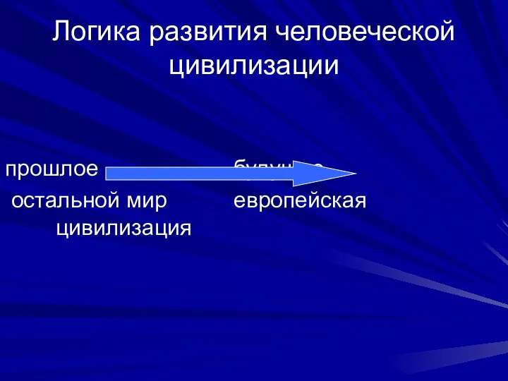 Логика развития человеческой цивилизации прошлое будущее остальной мир европейская цивилизация