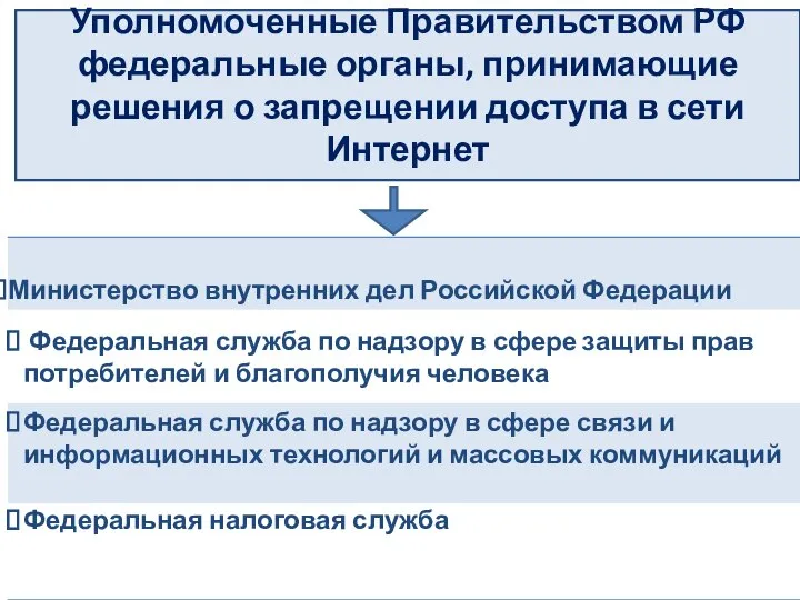 Уполномоченные Правительством РФ федеральные органы, принимающие решения о запрещении доступа в сети Интернет