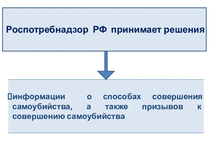 Роспотребнадзор РФ принимает решения