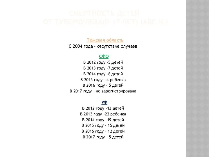 СМЕРТНОСТЬ ДЕТЕЙ ОТ ТУБЕРКУЛЕЗА(0-17 ЛЕТ) (АБС.Ч.) Томская область С 2004 года