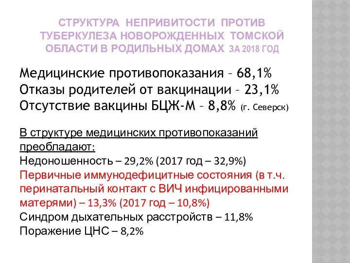 СТРУКТУРА НЕПРИВИТОСТИ ПРОТИВ ТУБЕРКУЛЕЗА НОВОРОЖДЕННЫХ ТОМСКОЙ ОБЛАСТИ В РОДИЛЬНЫХ ДОМАХ ЗА