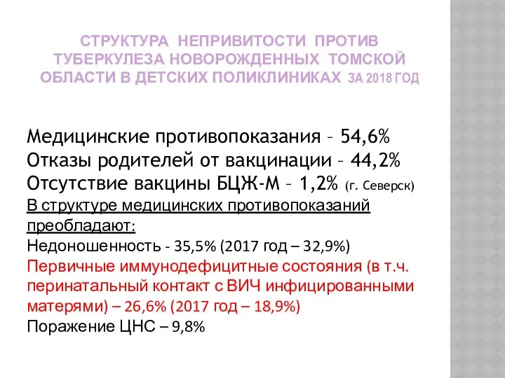 СТРУКТУРА НЕПРИВИТОСТИ ПРОТИВ ТУБЕРКУЛЕЗА НОВОРОЖДЕННЫХ ТОМСКОЙ ОБЛАСТИ В ДЕТСКИХ ПОЛИКЛИНИКАХ ЗА