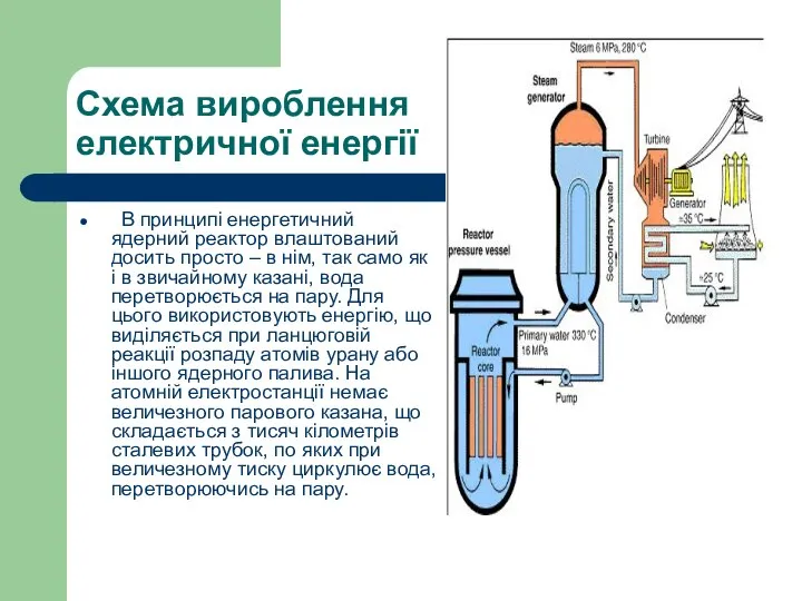 Схема вироблення електричної енергії В принципі енергетичний ядерний реактор влаштований досить