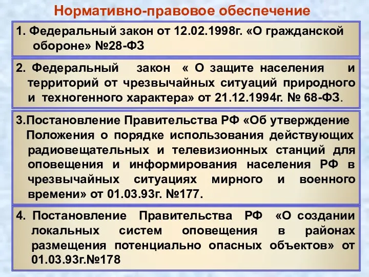 Нормативно-правовое обеспечение 1. Федеральный закон от 12.02.1998г. «О гражданской обороне» №28-ФЗ