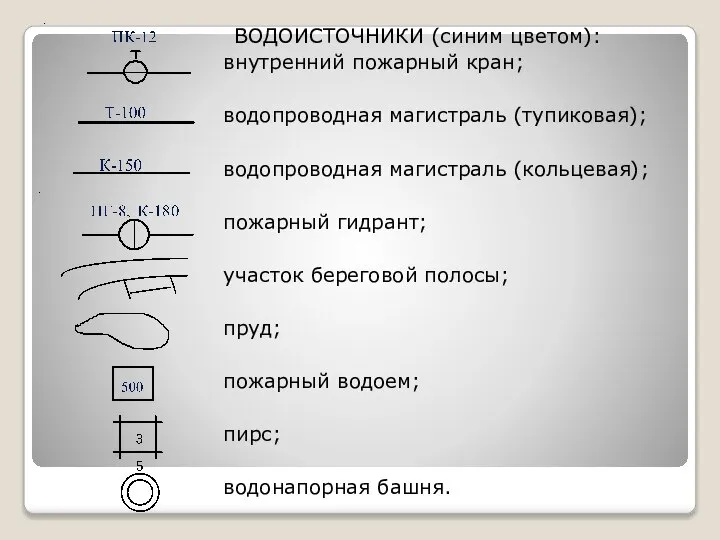 ВОДОИСТОЧНИКИ (синим цветом): внутренний пожарный кран; водопроводная магистраль (тупиковая); водопроводная магистраль