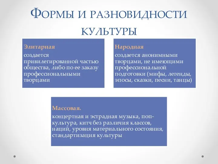 Формы и разновидности культуры