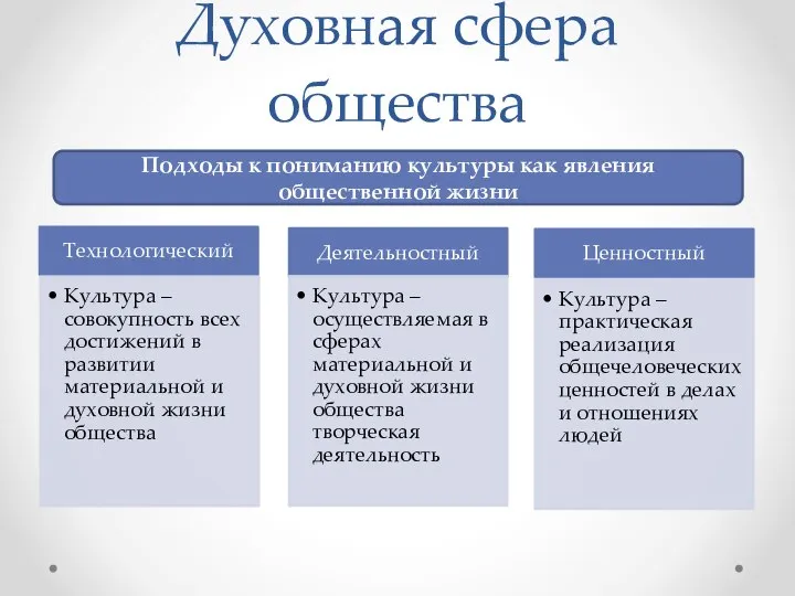 Духовная сфера общества Подходы к пониманию культуры как явления общественной жизни