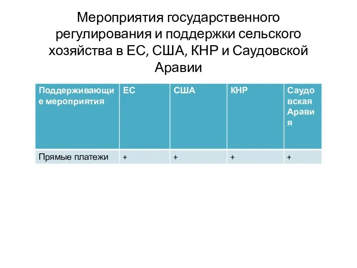 Мероприятия государственного регулирования и поддержки сельского хозяйства в ЕС, США, КНР и Саудовской Аравии