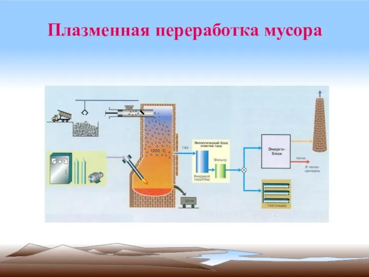 Плазменная переработка мусора