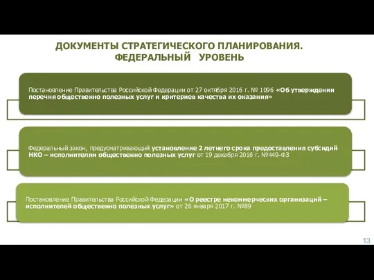 ДОКУМЕНТЫ СТРАТЕГИЧЕСКОГО ПЛАНИРОВАНИЯ. ФЕДЕРАЛЬНЫЙ УРОВЕНЬ