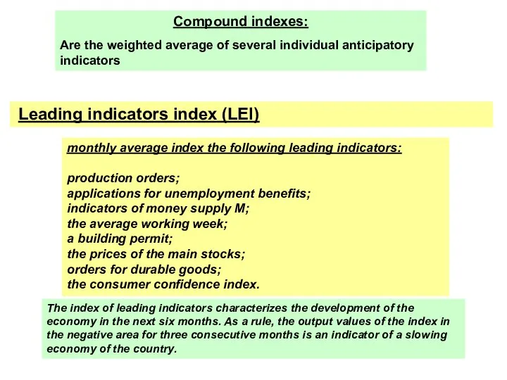 Leading indicators index (LEI) monthly average index the following leading indicators: