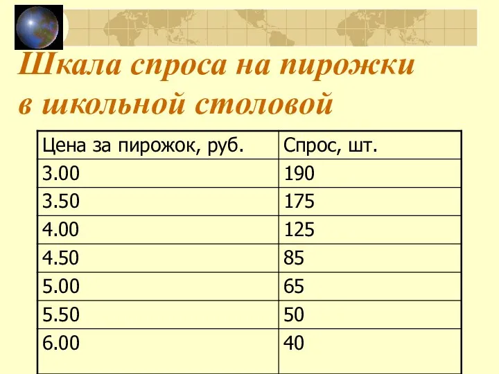 Шкала спроса на пирожки в школьной столовой