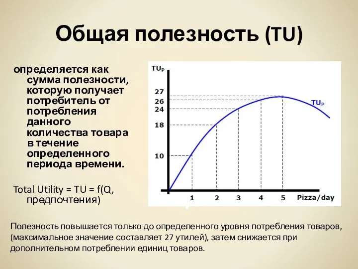 Общая полезность (TU) определяется как сумма полезности, которую получает потребитель от