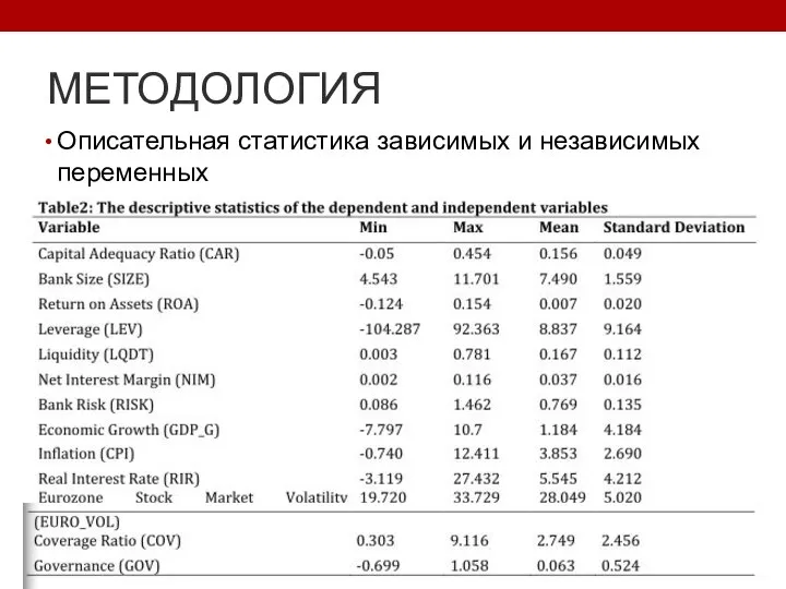 МЕТОДОЛОГИЯ Описательная статистика зависимых и независимых переменных