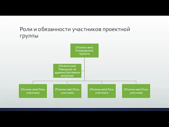 Роли и обязанности участников проектной группы