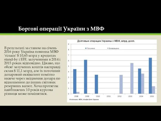 Боргові операції України з МВФ В результаті за станом на січень