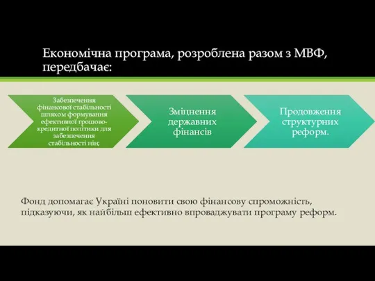 Економічна програма, розроблена разом з МВФ, передбачає: Фонд допомагає Україні поновити